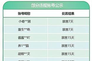 顶替沃特斯！威姆斯首节7分钟6中5高效拿到10分